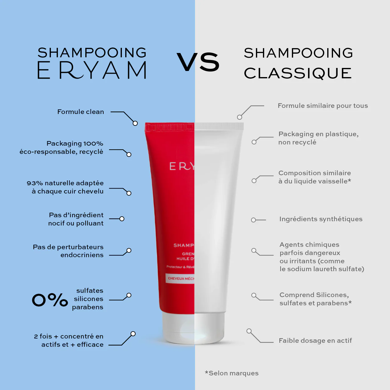Shampooing_classique_vs._shampooing_clean